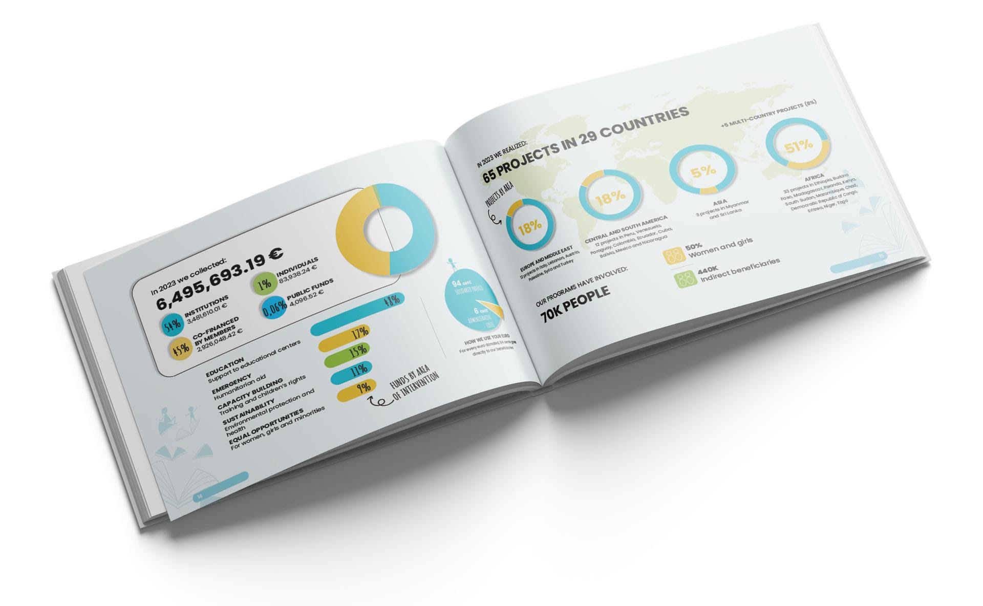 IMG LaSalleFoundation 2023 Annual Report